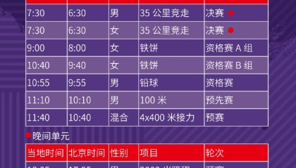 中国田径队73人出征东京世锦赛，9月13日开赛